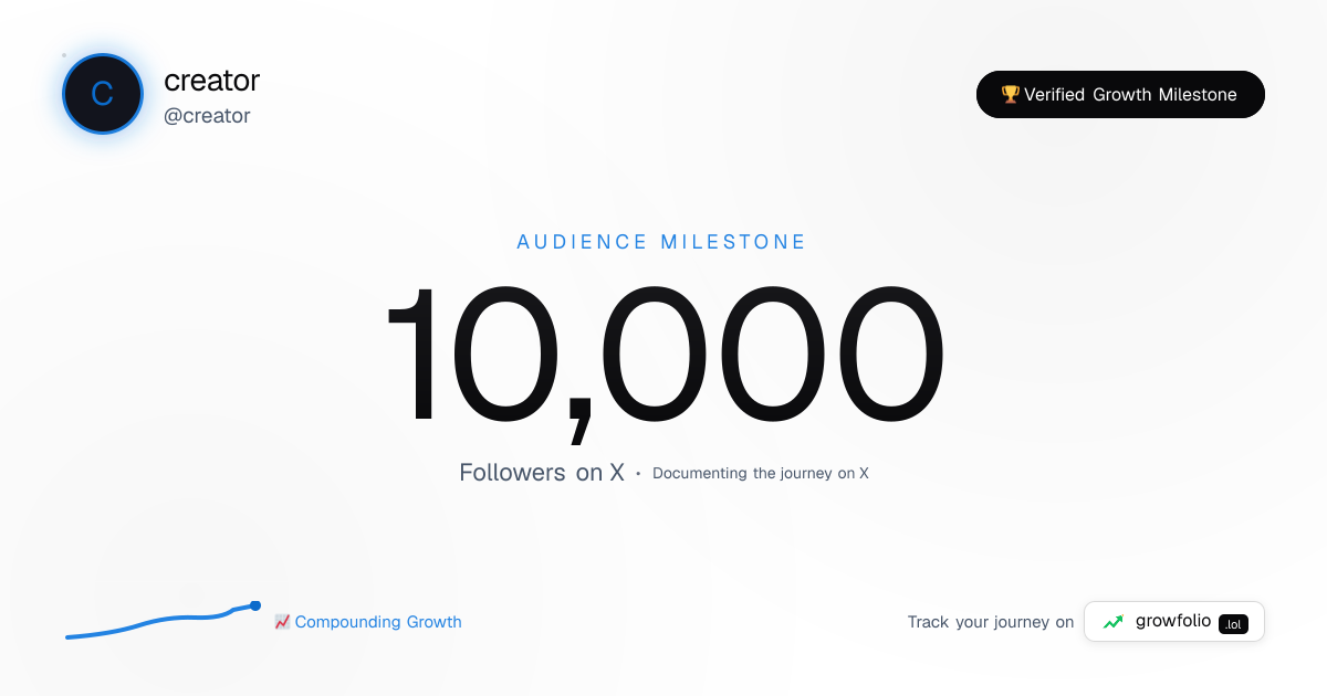 Milestone 1k card